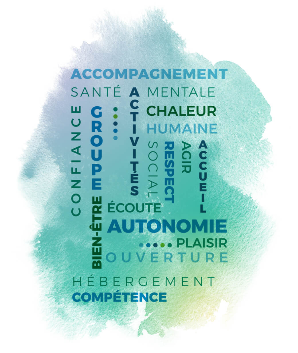 Divers mots clés qui font souvent référence à la santé mentale comme : accompagnement, confiance, ouverture, respect, etc.